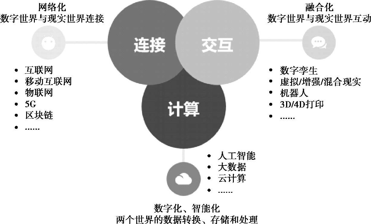 世赛前瞻:世界技能大赛新增项目何以成为未来就业“风向标”?(图1)